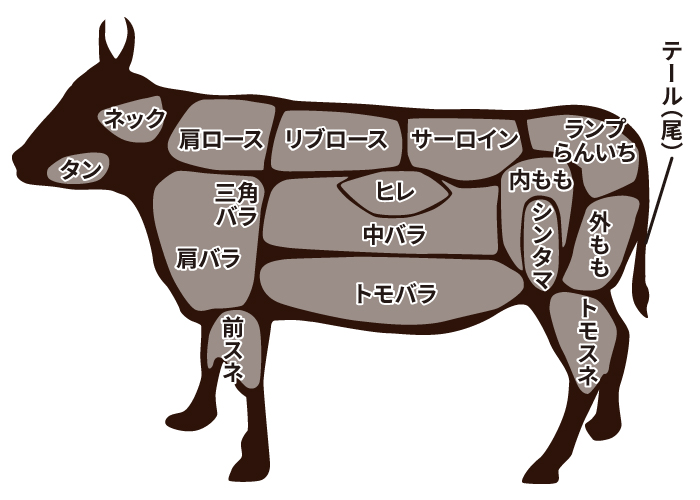 神戸牛の部位 神戸牛の通販なら 名産神戸肉旭屋